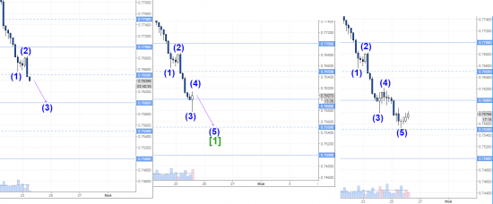 audusd