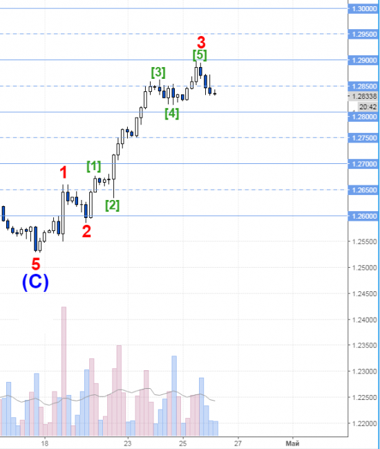 usdcad