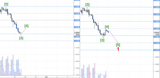 eurusd