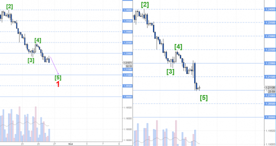 eurusd