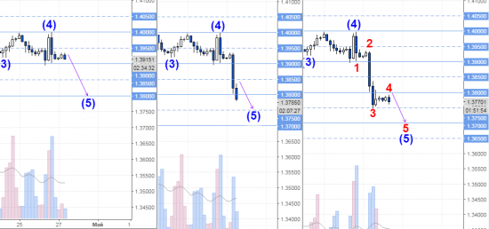 GBPUSD