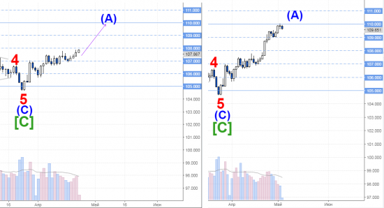 usdjpy