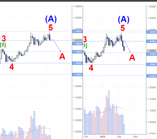 gbpusd