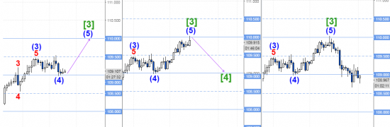 usdjpy