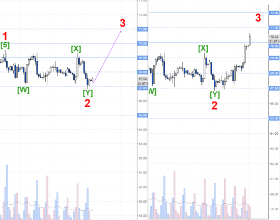 нефть