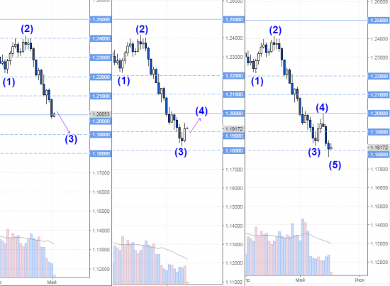 EURUSD