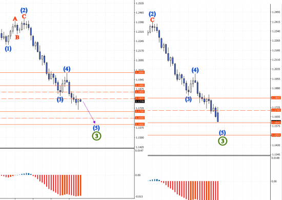 EURUSD