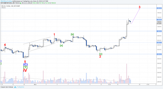 Перспективы BITCOIN