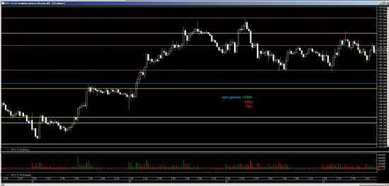Торговля fRTS внутридневная (сделки)
