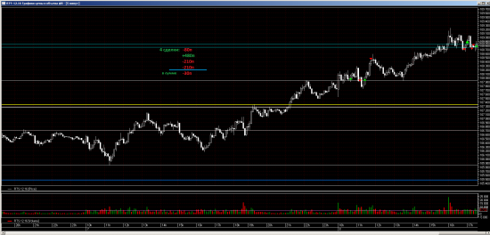 внутридневная fRTS (сделки)