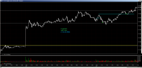 внутридневная fRTS (сделки)