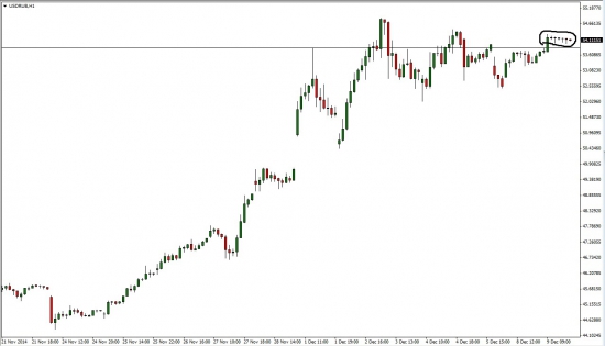 USDRUB- SELL