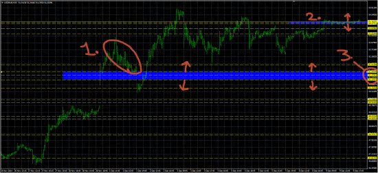 немного анализа по USD/RUB