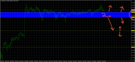 немного анализа по USD/RUB