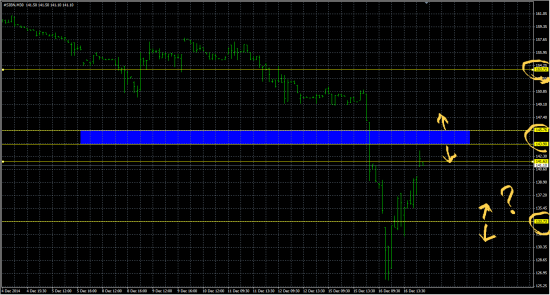 #SIBN, ОАО ГАЗПРОМ НЕФТЬ