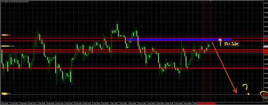 CAD/JPY, торговый сигнал