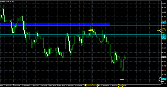 Результат CAD/JPY