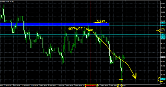 Результат CAD/JPY