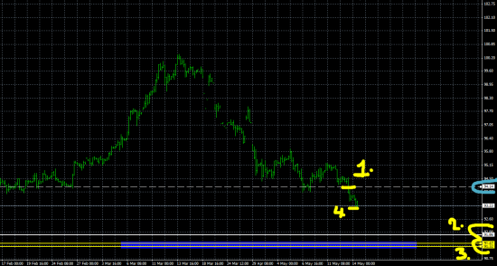 Индекс доллара DXY. Поведение цены.