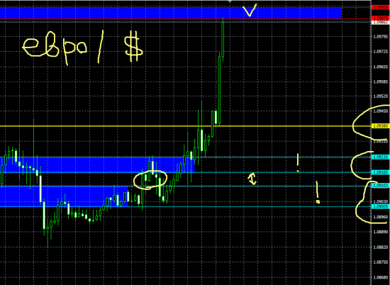 ЕВРО/ДОЛЛАР EUE/USD Итог анализа и перспективы кратко