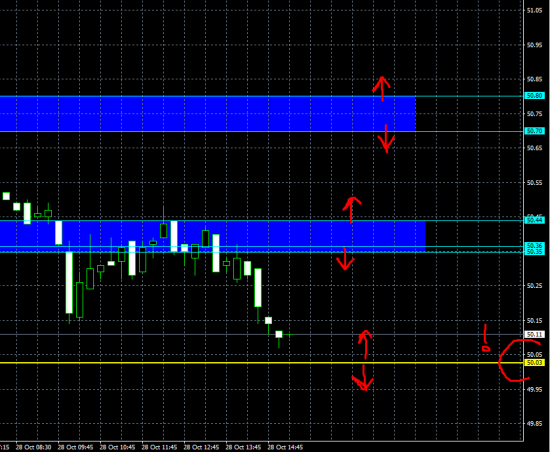 #BRNZ6 (декабрьский фьюч) нефть часть 4