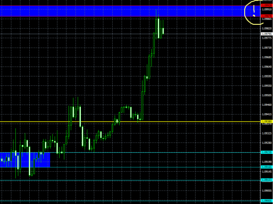 EUR/USD part 1.2