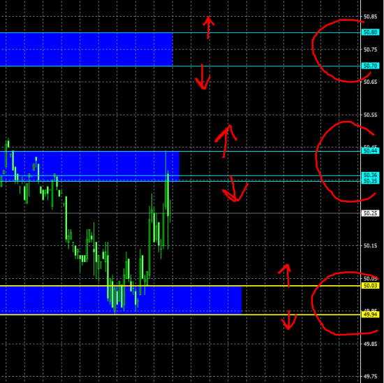 #BRNZ6 (декабрьский фьюч) нефть часть 7