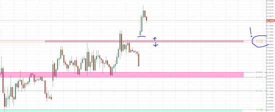 USD/RUB, Доллар/рубль дополнение к вчерашнему анализу