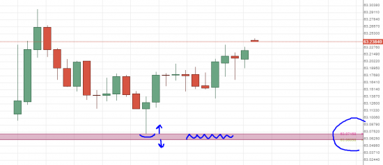 USD/RUB, Доллар/рубль часть 3