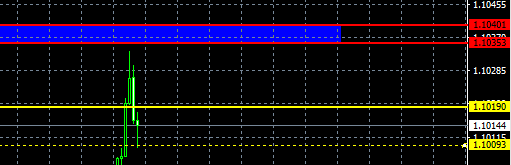 ЕВРО/ДОЛЛАР EUR/USD 1 ноября часть 4