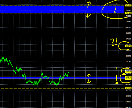 доллар/рубль, usd/rub дополнение