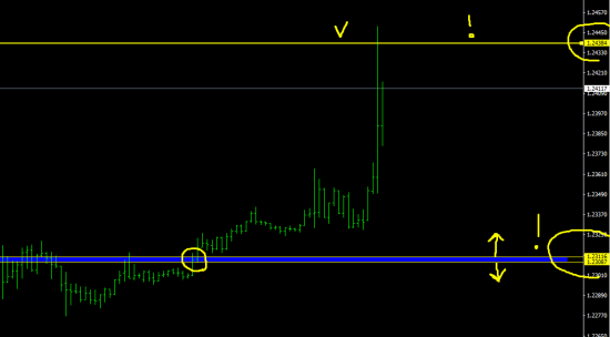 фунт/доллар, gbp/usd, часть 3