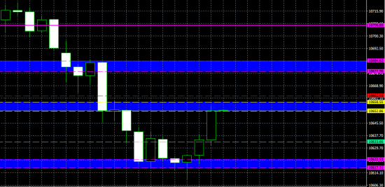 DAX