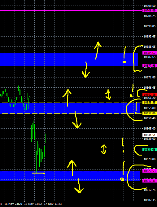 DAX part 3