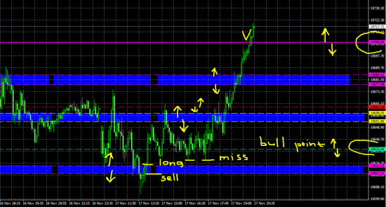 DAX part 4