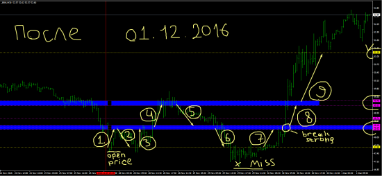 После анализа BRENT