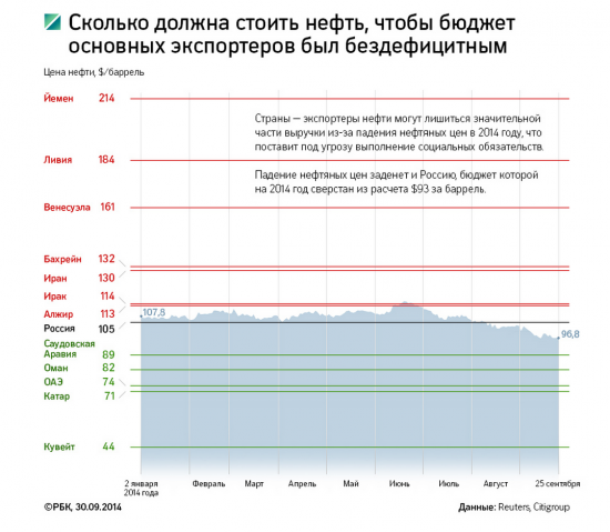 ЛУКОЙЛ впервые за пять лет догнал «Роснефть» по капитализации  (Сечину снова зря платят )