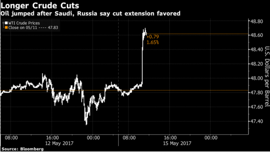 Нефть рванула +1,5%! Россия и Сауд. Аравия снизят на 9 мес. добычу