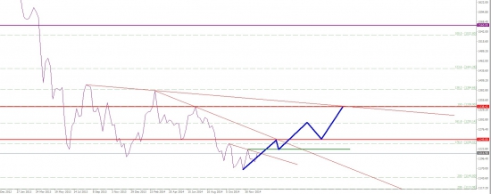 Золото (XAU/USD). Очевидное, невероятное !