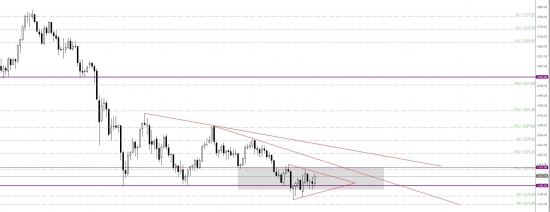 Золото (XAU/USD). Очевидное, невероятное !