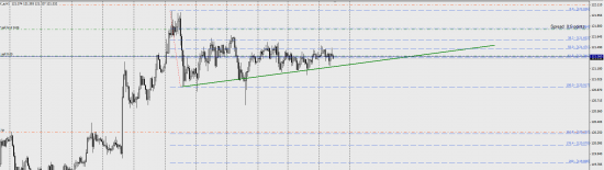 Usd/Jpy - соль.