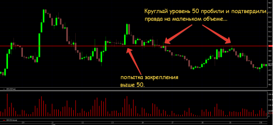 Нефтюша брент, глобально смотрит все таки вниз.