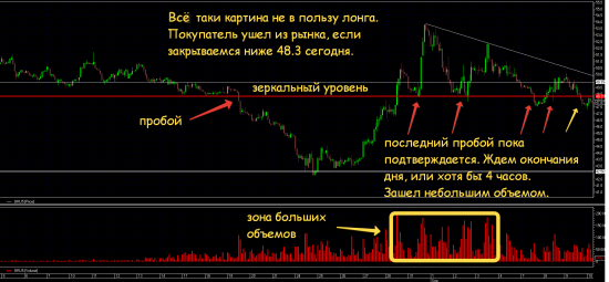 Нефтюша брент, глобально смотрит все таки вниз.