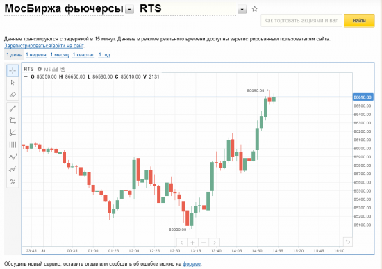 Может лучше торговать без стопов?