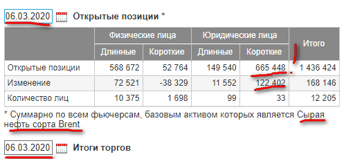 Кто они эти лица которые,не только знали об обвале ,но еще и заработали!!!!!