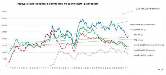 22 ноября 2016 г.: День голодовки АлгоТрейдеров на Московской бирже. Присоединяйтесь!