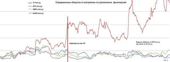 22 ноября 2016 г.: День голодовки АлгоТрейдеров на Московской бирже. Присоединяйтесь!