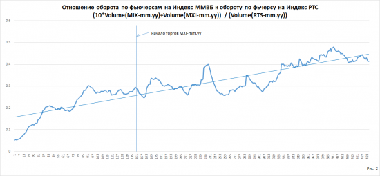 22 ноября 2016 г.: День голодовки АлгоТрейдеров на Московской бирже. Присоединяйтесь!