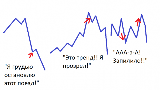 Типичные детские ошибки при открытии позиции