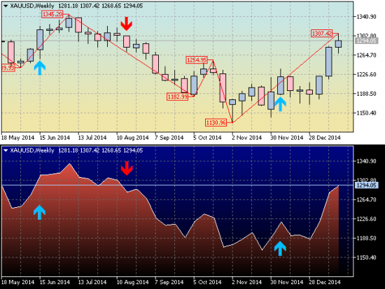 TrendNavigator MT4 & MT5